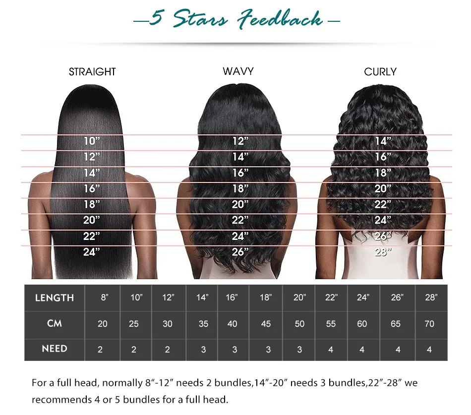 13x6 Lace Frontal Human Hair Wigs 5x5 Closure Preplucked